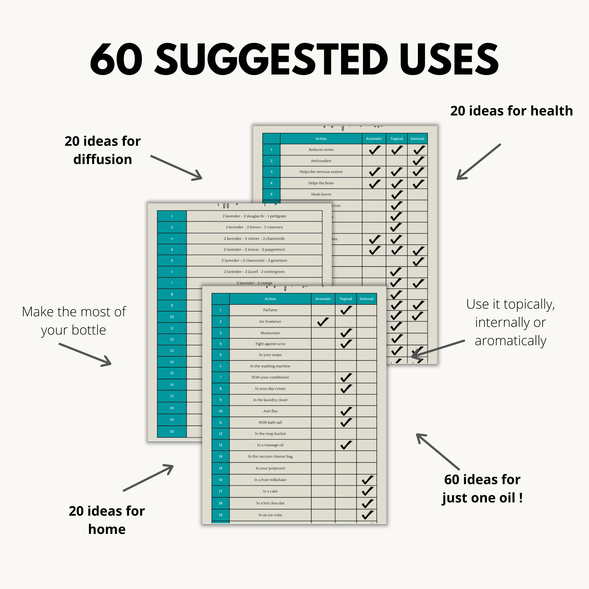 Downloadable file – 60 uses for lavender essential oil – Image 3