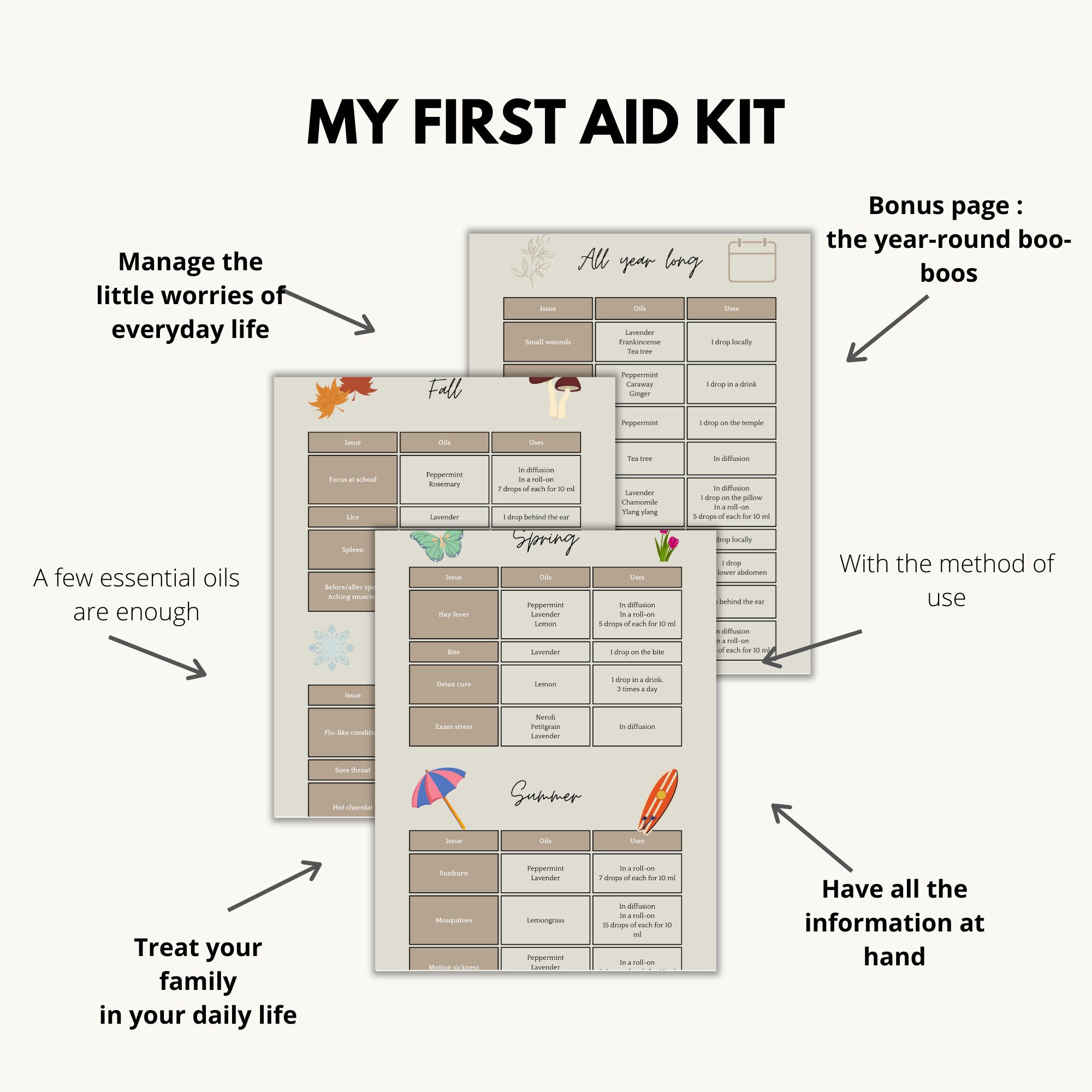 Downloadable file – My first aid kit : treat everyday ailments with essential oils. – Image 3